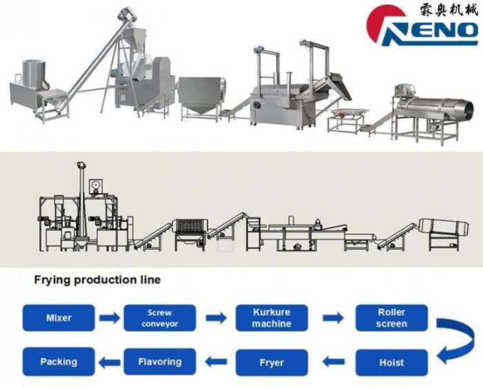 Sɛnea wobɛpaw twin-screw extruder a ɛfata 山东创之谷-2组-秦婷婷