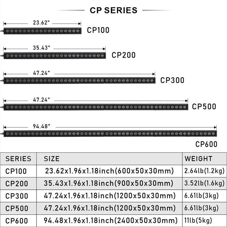 Dɛn ne quantum board-东莞9凌-2组-王雪